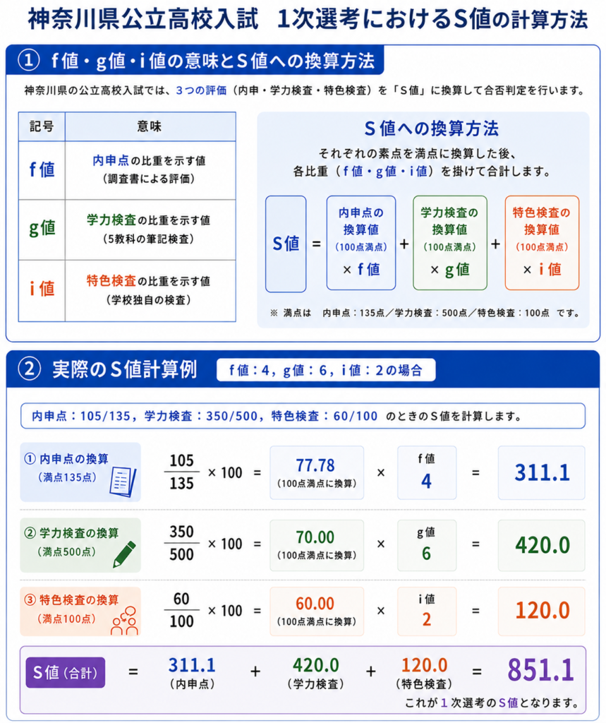 S値の計算例