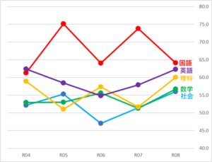 2026年版 平均点推移