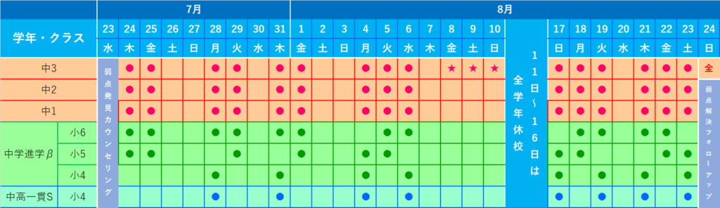 2025夏期講習日程