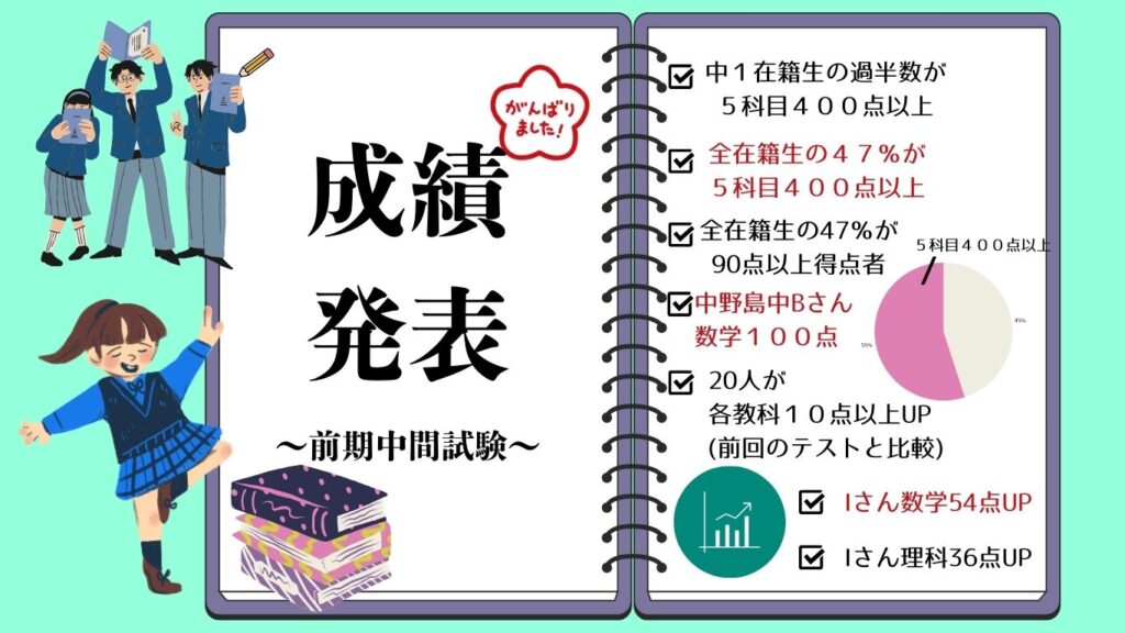 2025年前期中間試験速報①