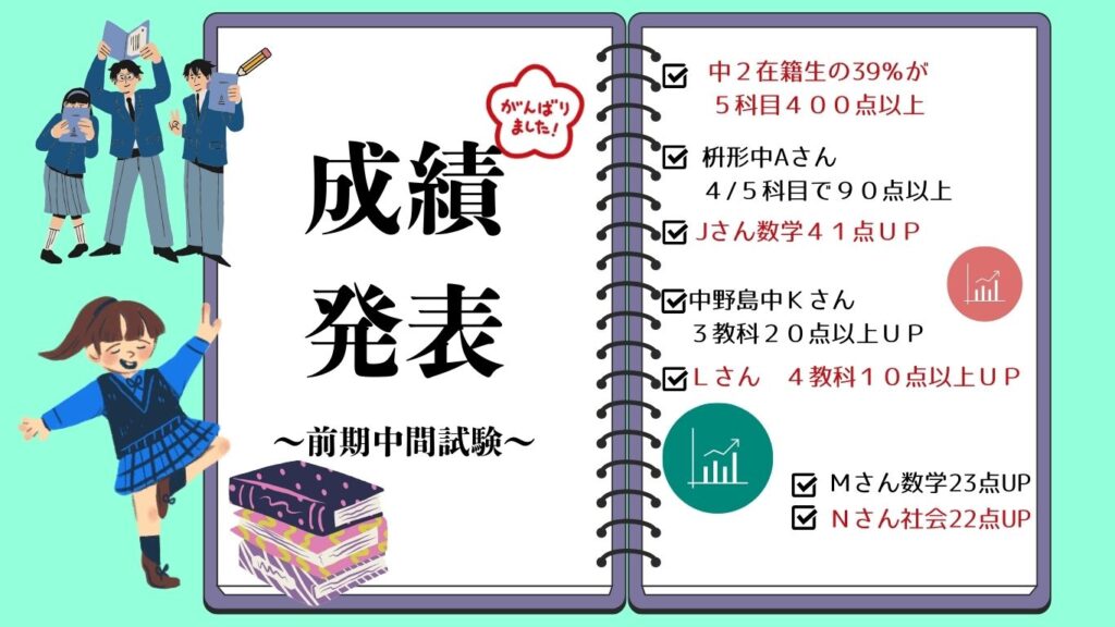 2025年前期中間試験速報②