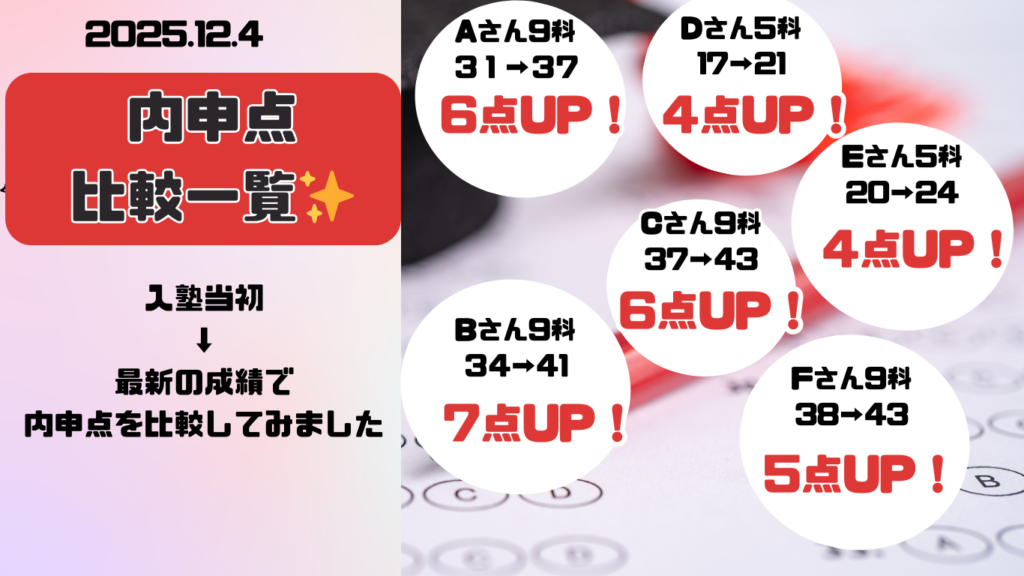 多摩英数中野島校　中3の内申点　入塾当初と最新の内申点の比較画像 成績　テスト対策　成績アップ　内申