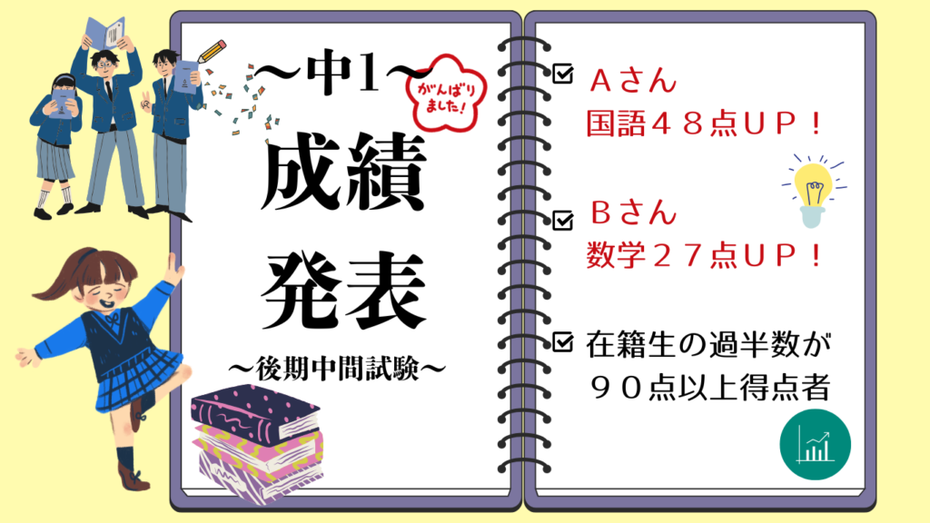 中1　後期中間テストの結果　多摩英数中野島