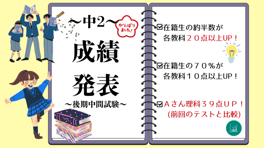 中2　後期中間テストの結果　多摩英数中野島
