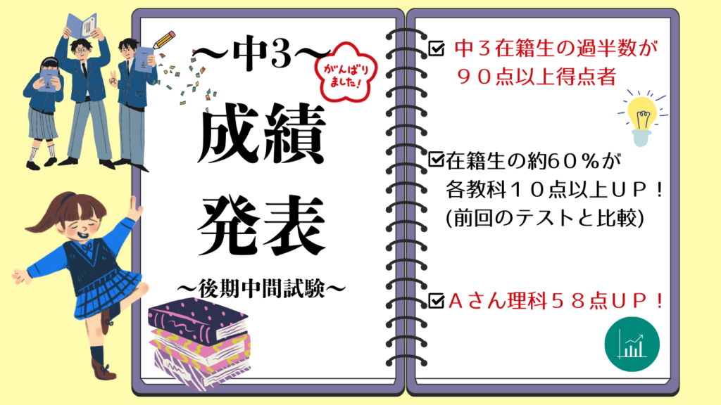 中3　後期中間テストの結果　多摩英数中野島