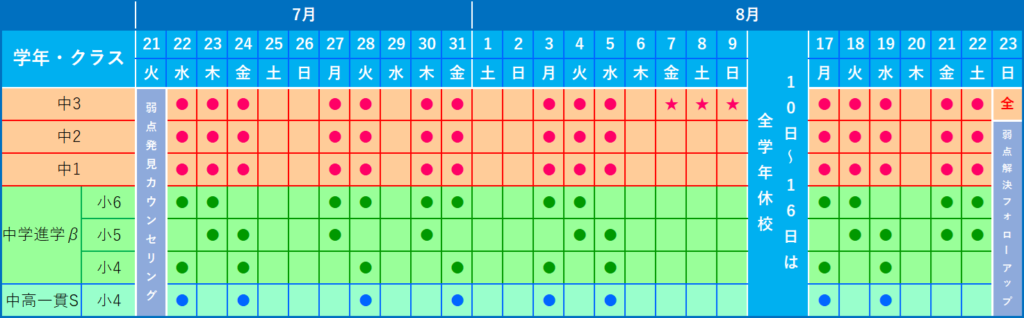 2026夏期講習日程表
